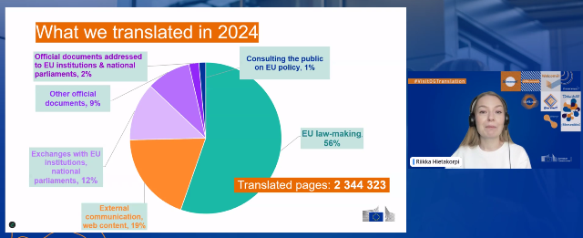 Результати роботи письмових перекладачів у 2024 році